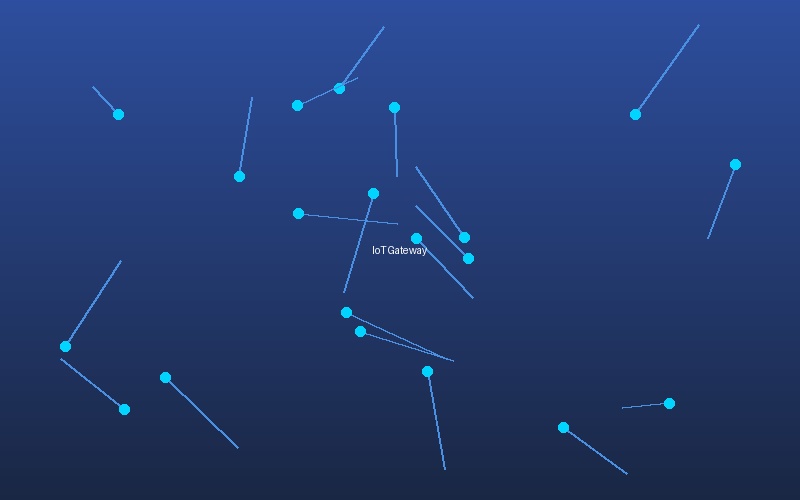IoT Gateway